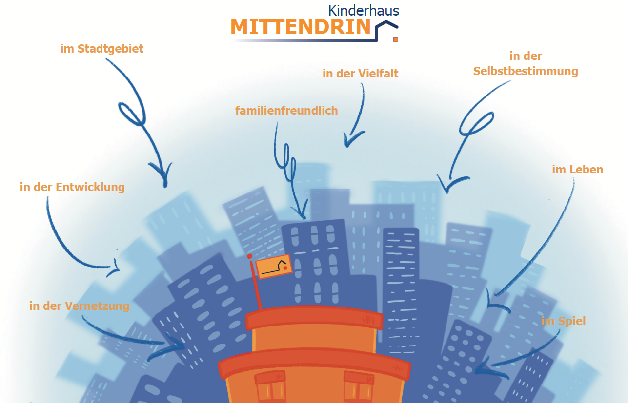 KINDERHAUS „MITTENDRIN“ - INDEPENDENT LIVING Stiftung